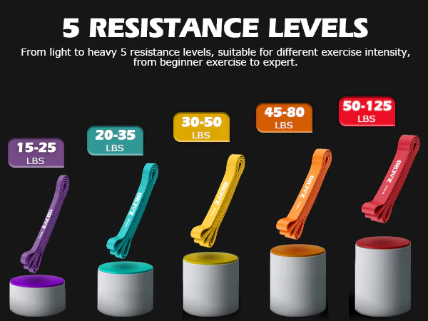 Zacro resistance bands reviewed by Holly Roser Fitness